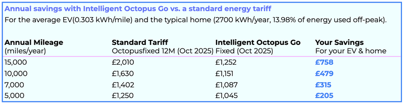 A comparison between Intelligent Octopus Go & Octopus Fixed